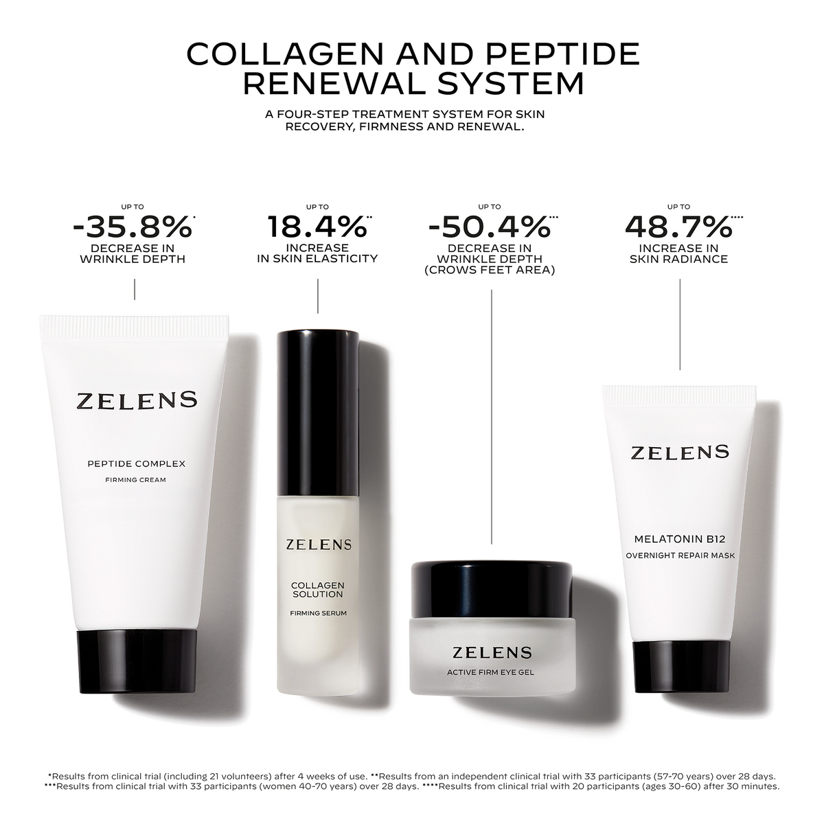COLLAGEN AND PEPTIDE RENEWAL SYSTEM