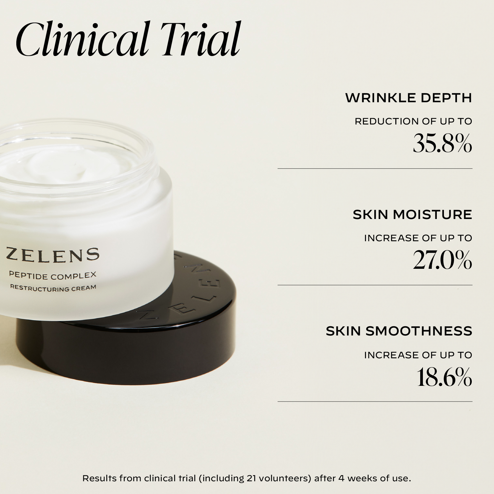 Peptide Complex - Firming Cream